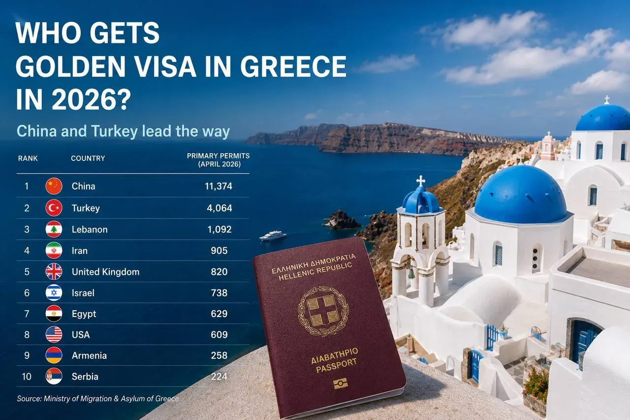 Who Gets the Greece Golden Visa in 2026: China and Turkey Lead